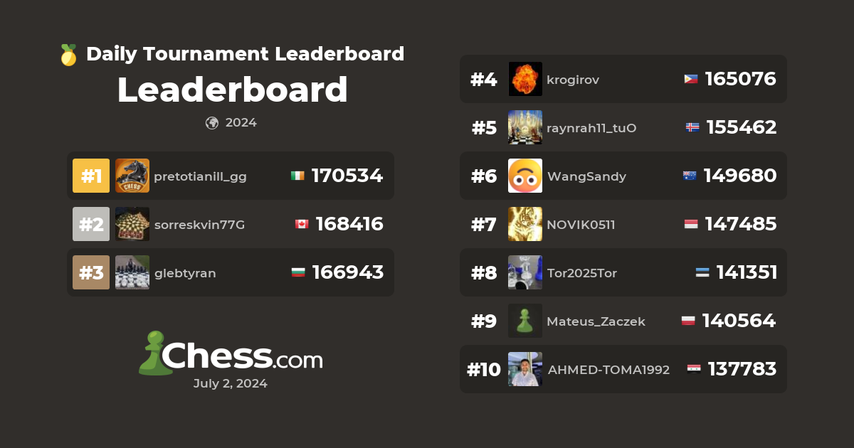 Tournament Points Leaderboard 2024